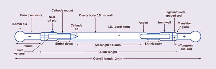 ILC/Perkin Elmer QCW Krypton Arc Lamp