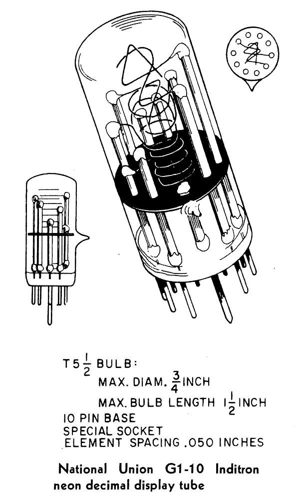 National Union GI-10 Inditron