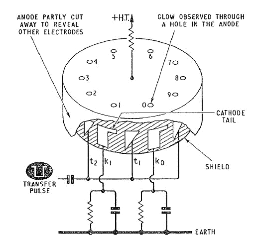 STC G10/241E Unidirectional Decade Counter