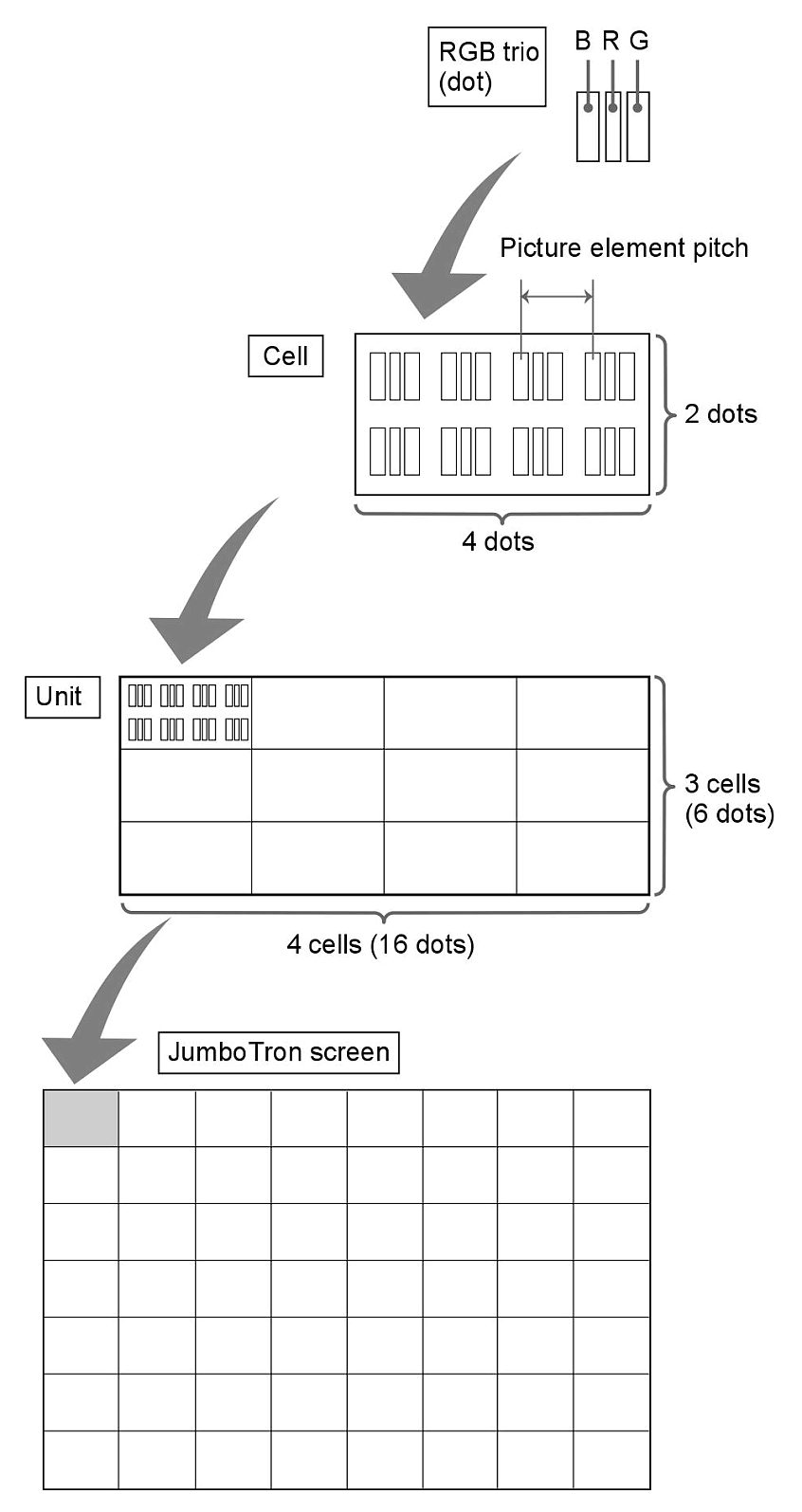 JumboTron Structure