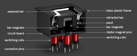 S7S 7-Segment Electromechanical Vane Display