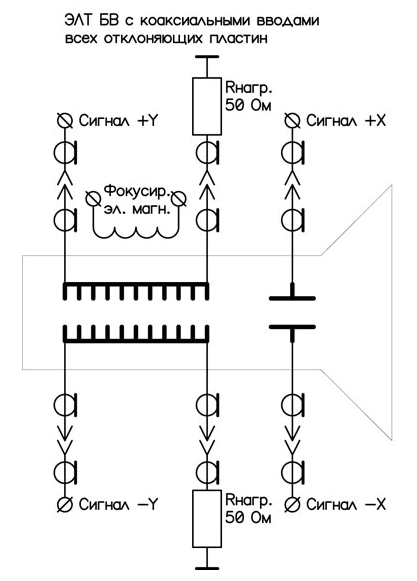 10LO105A High-speed Oscilloscope CRT