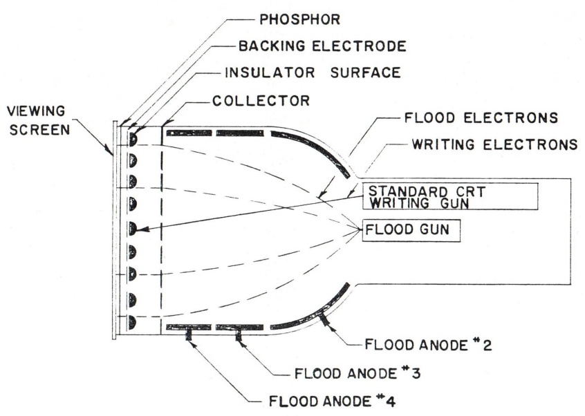 IATRON Tube, Pictorial View