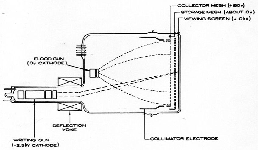 Hughes Aircraft Tonotron