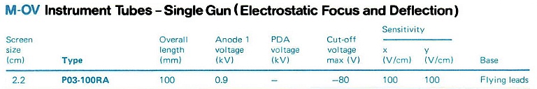 GEC (M-OV) P03-100RA Single Gun Instrument CRT