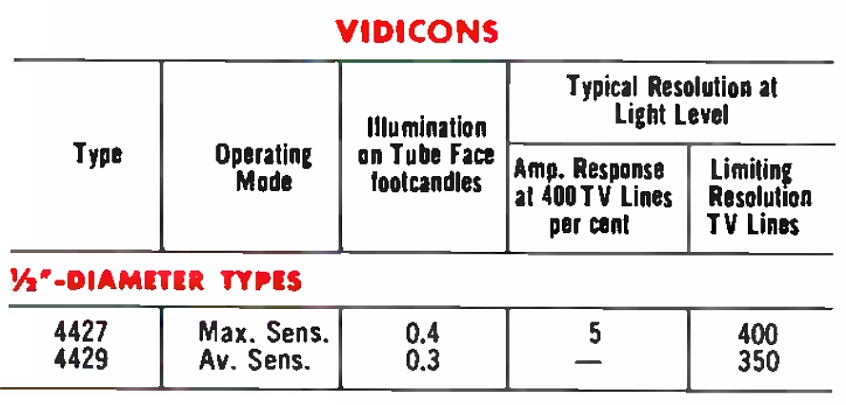 RCA Developmental 1/2-inch Vidicon H6903 2