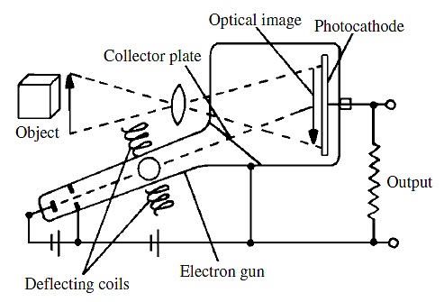 RCA 1850A Iconoscope