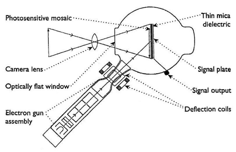 Emitron long necked television camera tube