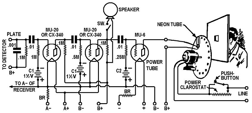 Daven Tri-Standard Mechanical Television