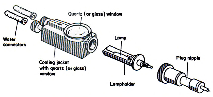 Philips High pressure mercury water-cooled lamp type SP 500 W