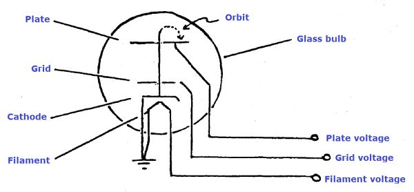 CENCO 71266 e/m Vacuum Tube