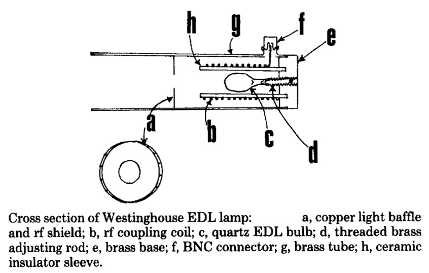 Westinghouse WL-40062 Selenium Electrodeless Discharge Lamp (EDL)