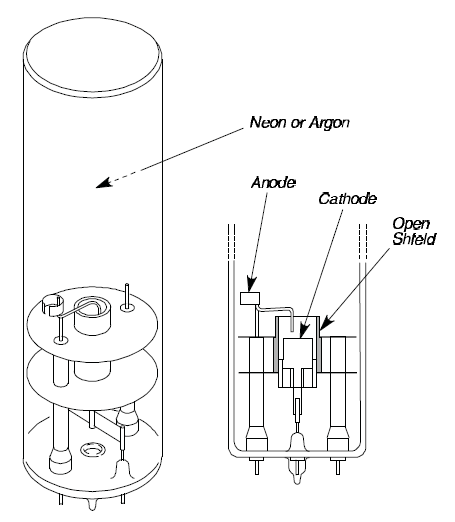 Perkin-Elmer Intensitron Hollow Cathode Lamp (Beryllium)