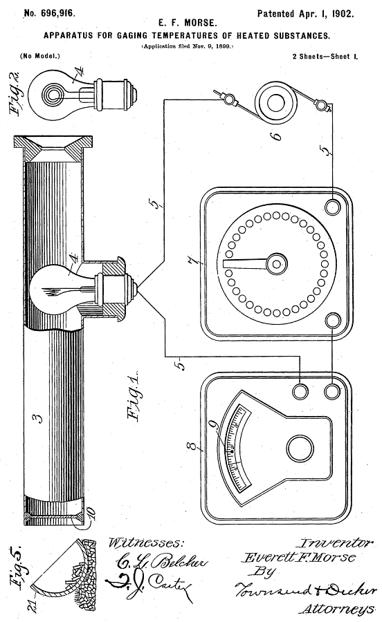 Optical Pyrometer