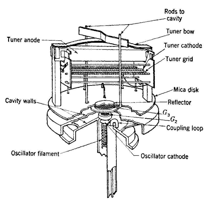 2K45 Reflex Klystron