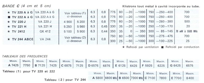 Varian Klystron VA-222C