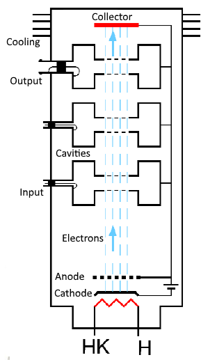 LMT F2004 (SAL-89) Klystron Amplifier