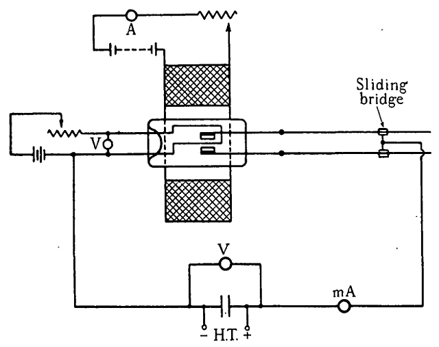 Split-anode magnetron circuit