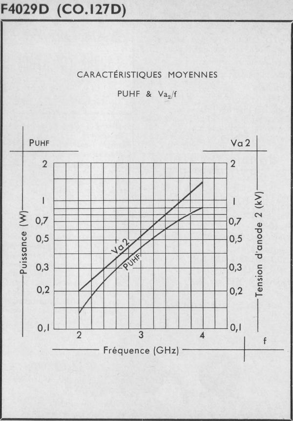 THOMSON-CSF F4029E Carcinotron