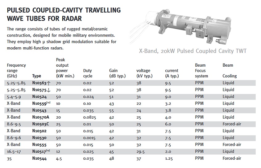 GEC EEV Coupled-Cavity TWT Type N10502