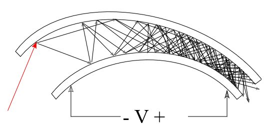 Channel Electron Multiplier (CEM)