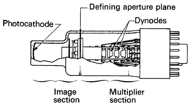 Deflectable Type PMT