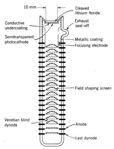 EMR 541A Solar Blind Photomultiplier