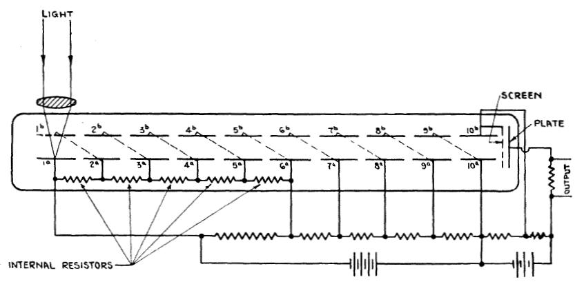 Developmental magnetic-type ten-stage photomultiplier