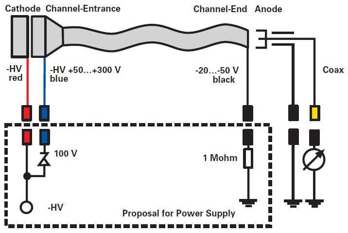 Channel Multiplier