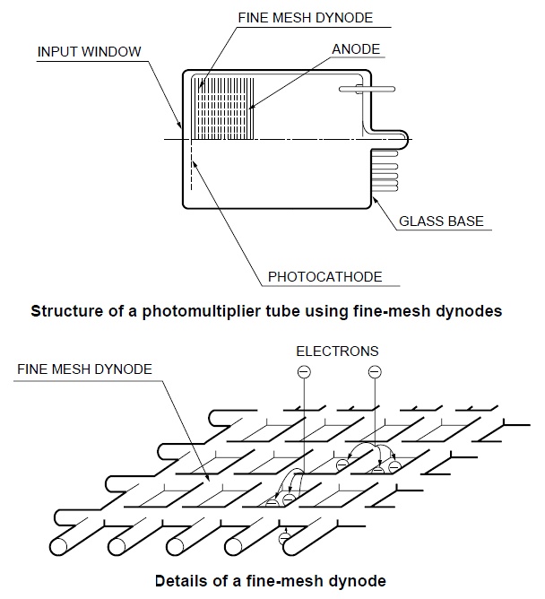 Multi-anode Photomultiplier (MaPMT)