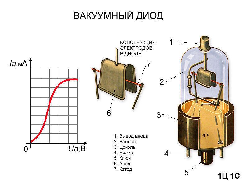 1C1S Half-Wave High-Voltage Rectifier