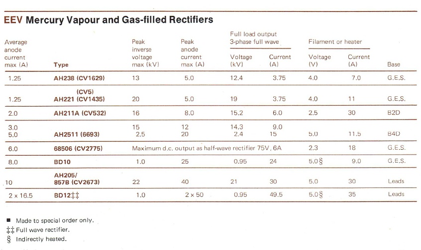 B.T.H. BD10 Mercury-Vapour Half-Wave Rectifier