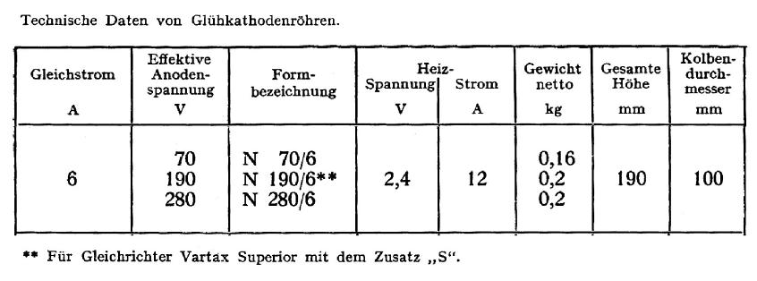AEG Gleichrichterröhre N190/6