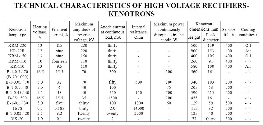 SVETLANA KR-110 High Voltage Rectifier (Kenotron)