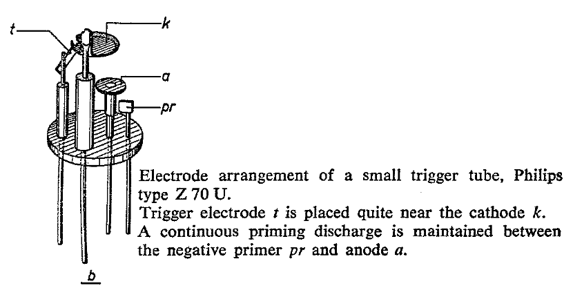 VALVO Z70U Subminiature Cold-Cathode Trigger Tube