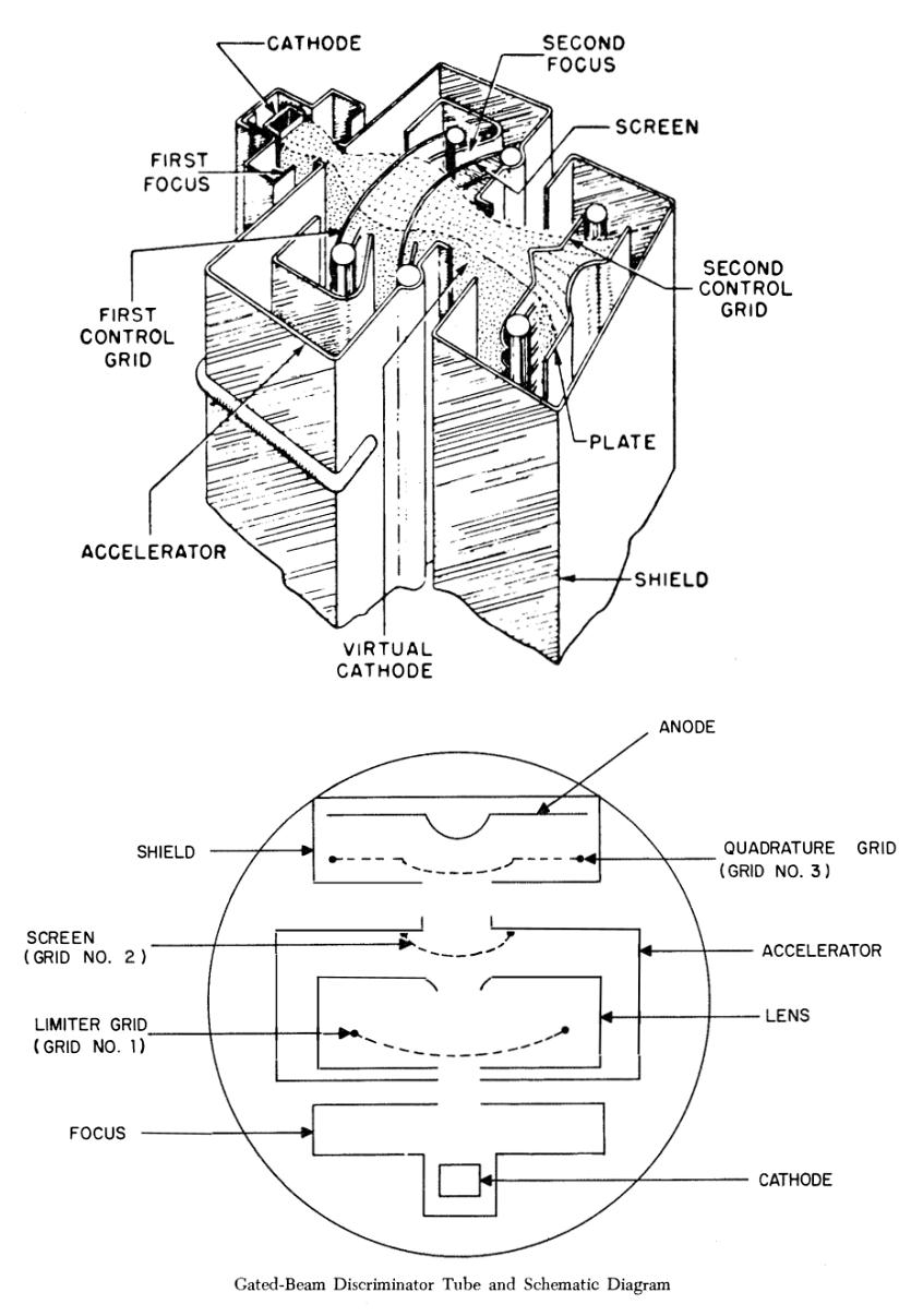 HALTRON 6BN6 Gated-Beam Discriminator