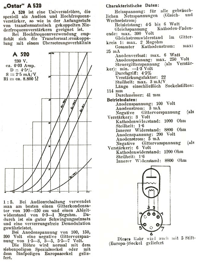 OSTAR-GANZ High Voltage Triode A520