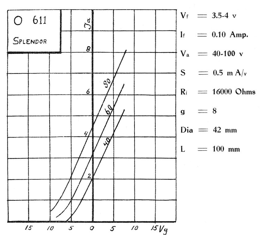 SPLENDOR O.611 Triode (High Vacuum Detector)