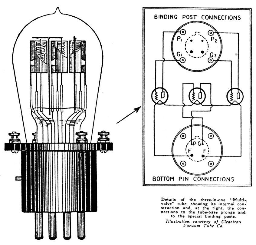 Emerson Multivalve