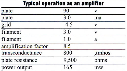 KELLOGG Type 401 A.-C. Detector-Amplifier Triode
