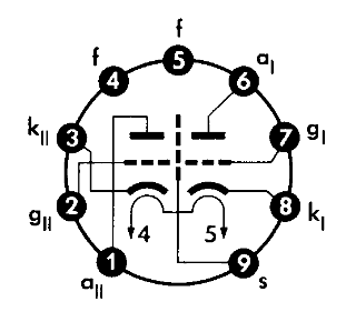 PHILIPS E88CC Special Quality Double Triode