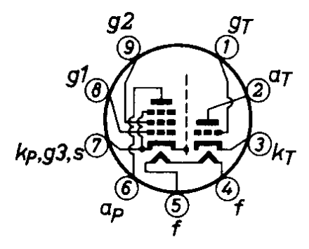 PHILIPS PCL84 Triode - Output Pentode