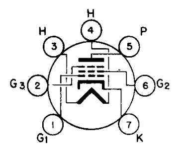RCA 6AH6 R.F. Amplifier Pentode