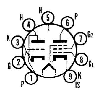 RCA 6AN8A Medium-Mu Triode - Sharp-Cutoff Pentode