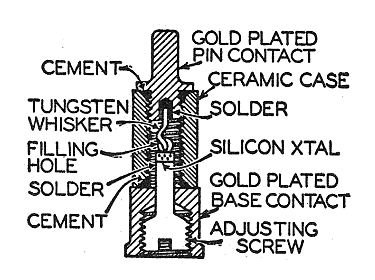 1N23BC S-X Band Point Contact Signal Diode