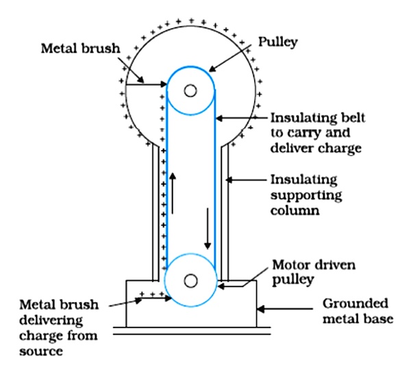 van de graaff generator