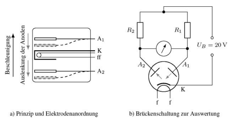 MULLARD DDR100 Accelerometer Double Diode