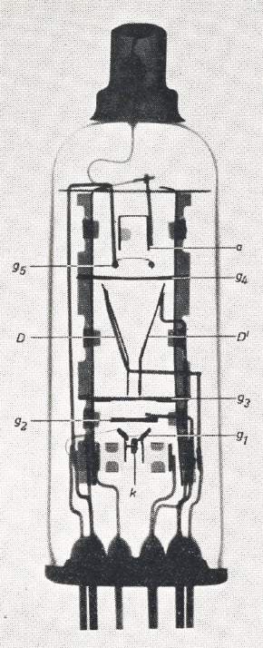 PHILIPS E80T Beam Deflection Tube