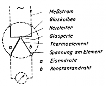 Thermokreuz, Thermoelement, Thermocouple