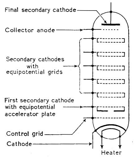 Augetron